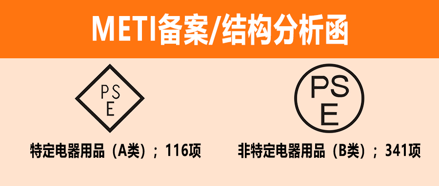 日本站電氣產(chǎn)品遇到安全問(wèn)題，如何不移除產(chǎn)品就恢復(fù)銷(xiāo)售？